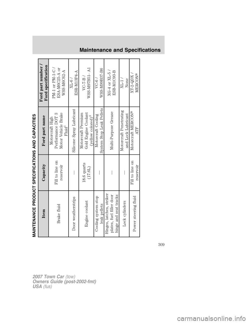 LINCOLN TOWN CAR 2007  Owners Manual MAINTENANCE PRODUCT SPECIFICATIONS AND CAPACITIES
Item Capacity Ford part nameFord part number /
Ford specification
Brake fluidFill to line on
reservoirMotorcraft High
Performance DOT 3
Motor Vehicle 