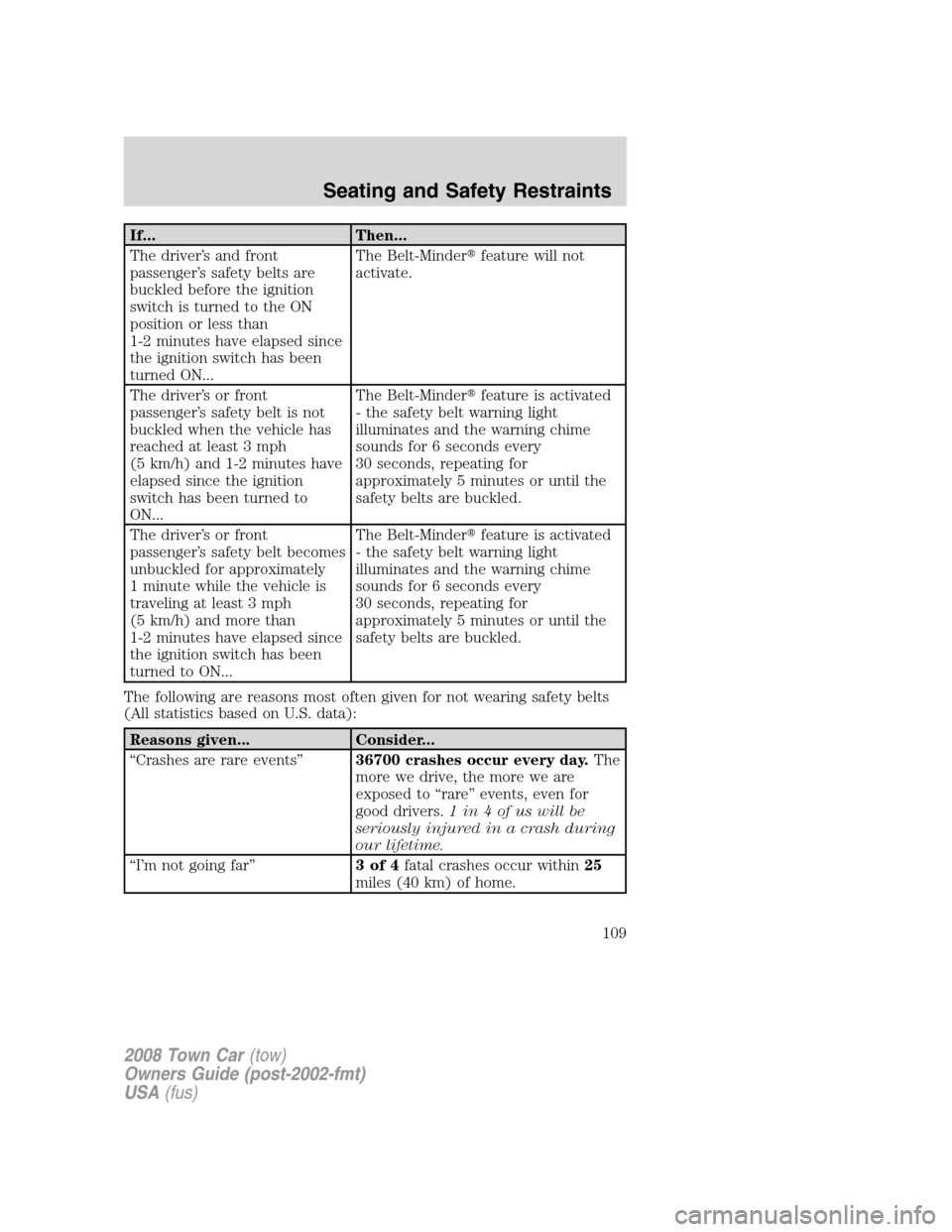 LINCOLN TOWN CAR 2008 Owners Manual If... Then...
The driver’s and front
passenger’s safety belts are
buckled before the ignition
switch is turned to the ON
position or less than
1-2 minutes have elapsed since
the ignition switch ha LINCOLN TOWN CAR 2008 Owners Manual If... Then...
The driver’s and front
passenger’s safety belts are
buckled before the ignition
switch is turned to the ON
position or less than
1-2 minutes have elapsed since
the ignition switch ha