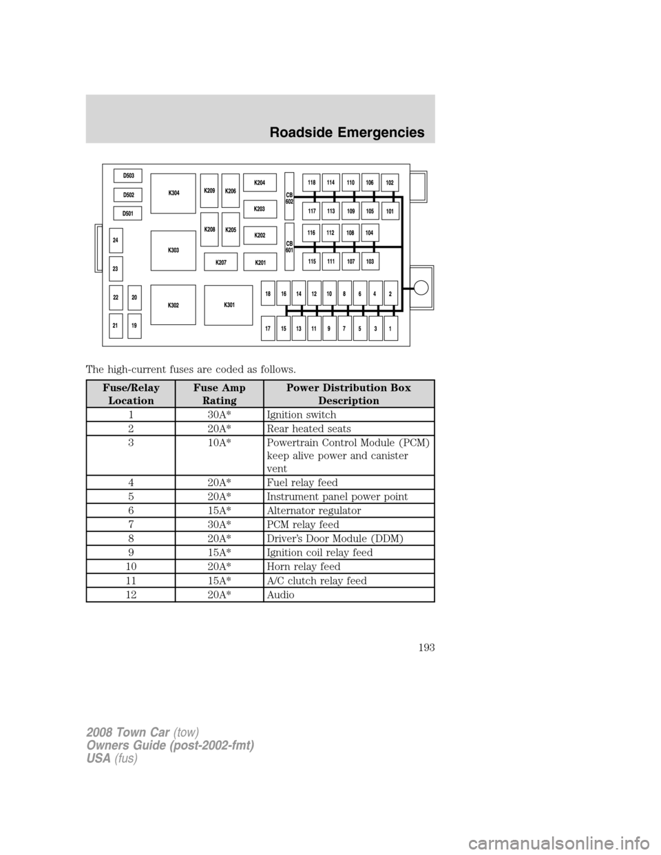 LINCOLN TOWN CAR 2008  Owners Manual The high-current fuses are coded as follows.
Fuse/Relay
LocationFuse Amp
RatingPower Distribution Box
Description
1 30A* Ignition switch
2 20A* Rear heated seats
3 10A* Powertrain Control Module (PCM)