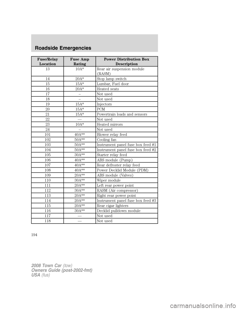 LINCOLN TOWN CAR 2008  Owners Manual Fuse/Relay
LocationFuse Amp
RatingPower Distribution Box
Description
13 10A* Rear air suspension module
(RASM)
14 20A* Stop lamp switch
15 15A* Lumbar, Fuel door
16 20A* Heated seats
17 – Not used
1