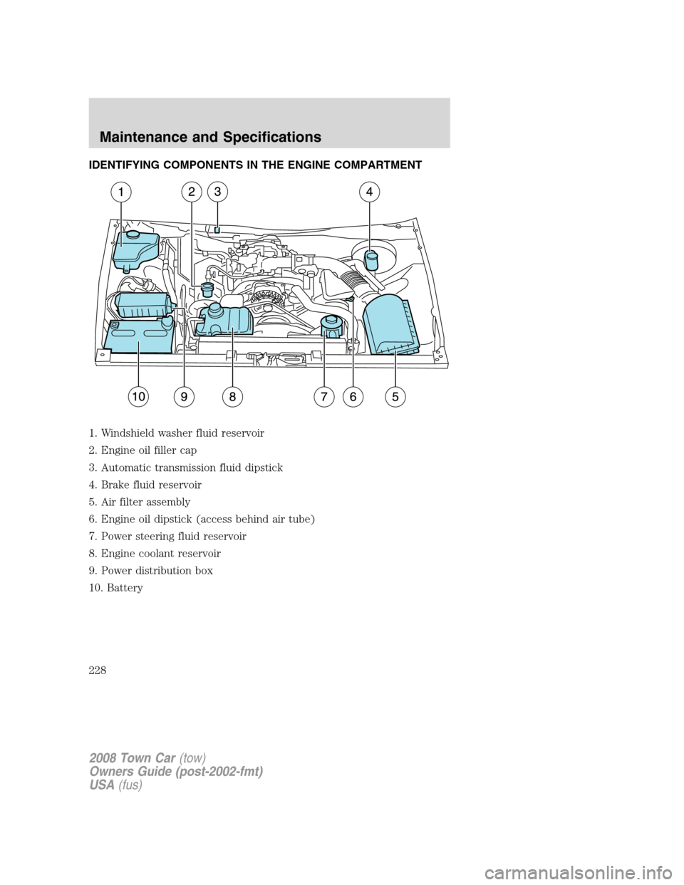 LINCOLN TOWN CAR 2008 Owners Manual IDENTIFYING COMPONENTS IN THE ENGINE COMPARTMENT
1. Windshield washer fluid reservoir
2. Engine oil filler cap
3. Automatic transmission fluid dipstick
4. Brake fluid reservoir
5. Air filter assembly
LINCOLN TOWN CAR 2008 Owners Manual IDENTIFYING COMPONENTS IN THE ENGINE COMPARTMENT
1. Windshield washer fluid reservoir
2. Engine oil filler cap
3. Automatic transmission fluid dipstick
4. Brake fluid reservoir
5. Air filter assembly