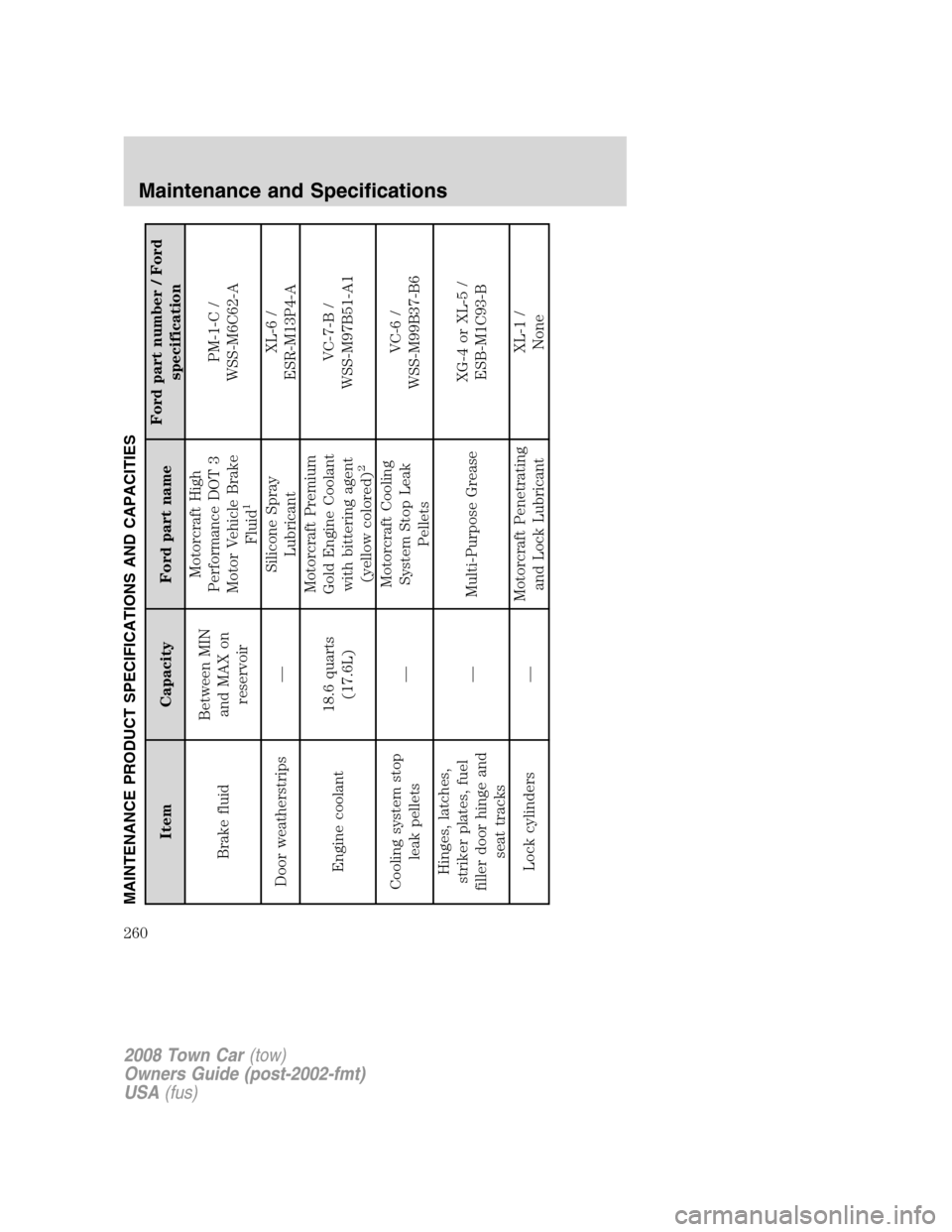 LINCOLN TOWN CAR 2008 Owners Manual MAINTENANCE PRODUCT SPECIFICATIONS AND CAPACITIES
Item Capacity Ford part nameFord part number / Ford
specification
Brake fluidBetween MIN
and MAX on
reservoirMotorcraft High
Performance DOT 3
Motor V LINCOLN TOWN CAR 2008 Owners Manual MAINTENANCE PRODUCT SPECIFICATIONS AND CAPACITIES
Item Capacity Ford part nameFord part number / Ford
specification
Brake fluidBetween MIN
and MAX on
reservoirMotorcraft High
Performance DOT 3
Motor V