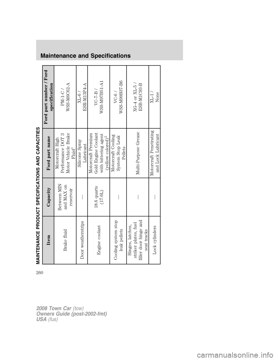LINCOLN TOWN CAR 2008  Owners Manual MAINTENANCE PRODUCT SPECIFICATIONS AND CAPACITIES
Item Capacity Ford part nameFord part number / Ford
specification
Brake fluidBetween MIN
and MAX on
reservoirMotorcraft High
Performance DOT 3
Motor V