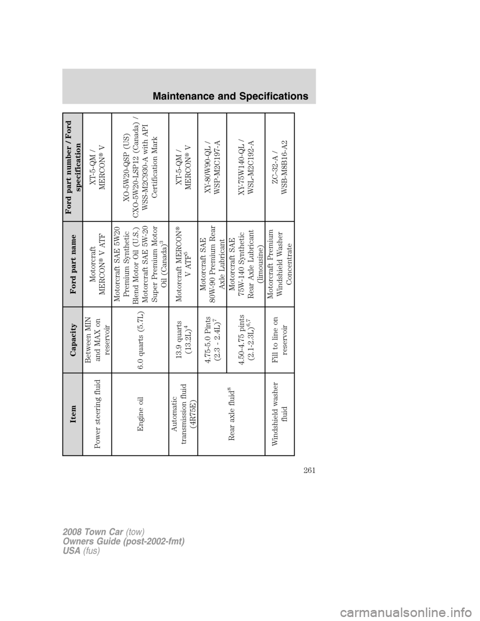 LINCOLN TOWN CAR 2008  Owners Manual Item Capacity Ford part nameFord part number / Ford
specification
Power steering fluidBetween MIN
and MAX on
reservoirMotorcraft
MERCONVATFXT-5-QM /
MERCONV
Engine oil 6.0 quarts (5.7L)Motorcraft SA