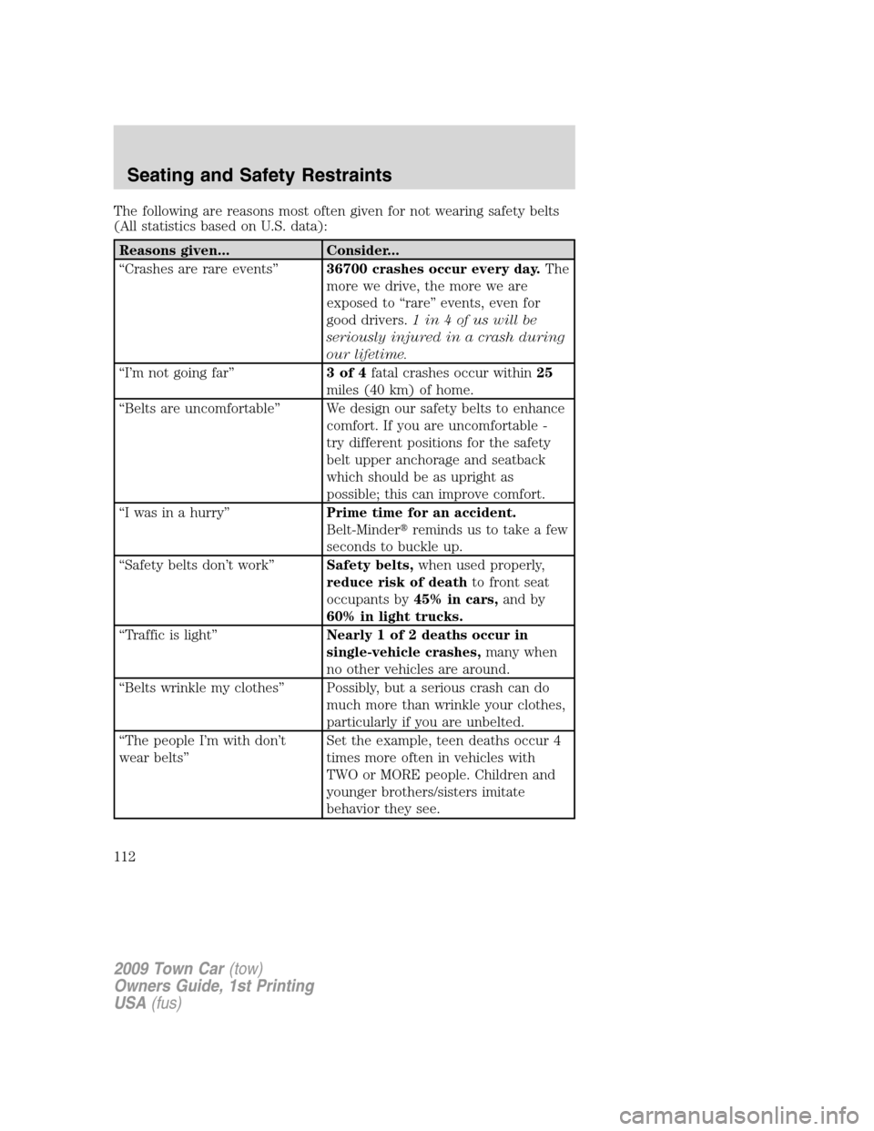 LINCOLN TOWN CAR 2009  Owners Manual The following are reasons most often given for not wearing safety belts
(All statistics based on U.S. data):
Reasons given... Consider...
“Crashes are rare events”36700 crashes occur every day.The