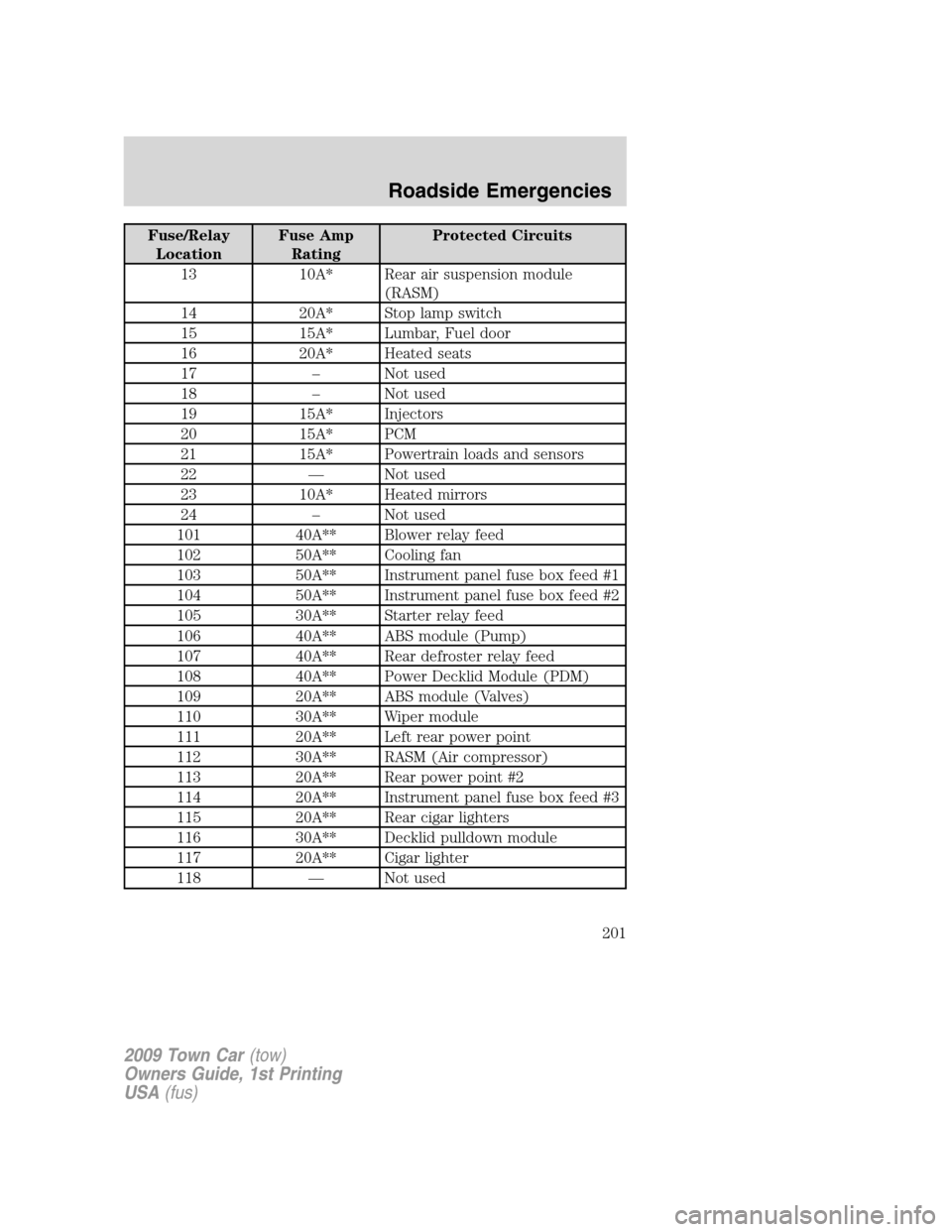 LINCOLN TOWN CAR 2009  Owners Manual Fuse/Relay
LocationFuse Amp
RatingProtected Circuits
13 10A* Rear air suspension module
(RASM)
14 20A* Stop lamp switch
15 15A* Lumbar, Fuel door
16 20A* Heated seats
17 – Not used
18 – Not used
1