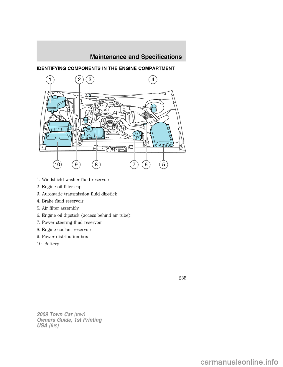 LINCOLN TOWN CAR 2009 Owners Manual IDENTIFYING COMPONENTS IN THE ENGINE COMPARTMENT
1. Windshield washer fluid reservoir
2. Engine oil filler cap
3. Automatic transmission fluid dipstick
4. Brake fluid reservoir
5. Air filter assembly
LINCOLN TOWN CAR 2009 Owners Manual IDENTIFYING COMPONENTS IN THE ENGINE COMPARTMENT
1. Windshield washer fluid reservoir
2. Engine oil filler cap
3. Automatic transmission fluid dipstick
4. Brake fluid reservoir
5. Air filter assembly