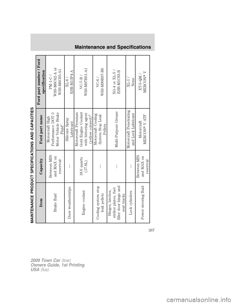 LINCOLN TOWN CAR 2009  Owners Manual MAINTENANCE PRODUCT SPECIFICATIONS AND CAPACITIES
Item Capacity Ford part nameFord part number / Ford
specification
Brake fluidBetween MIN
and MAX on
reservoirMotorcraft High
Performance DOT 3
Motor V