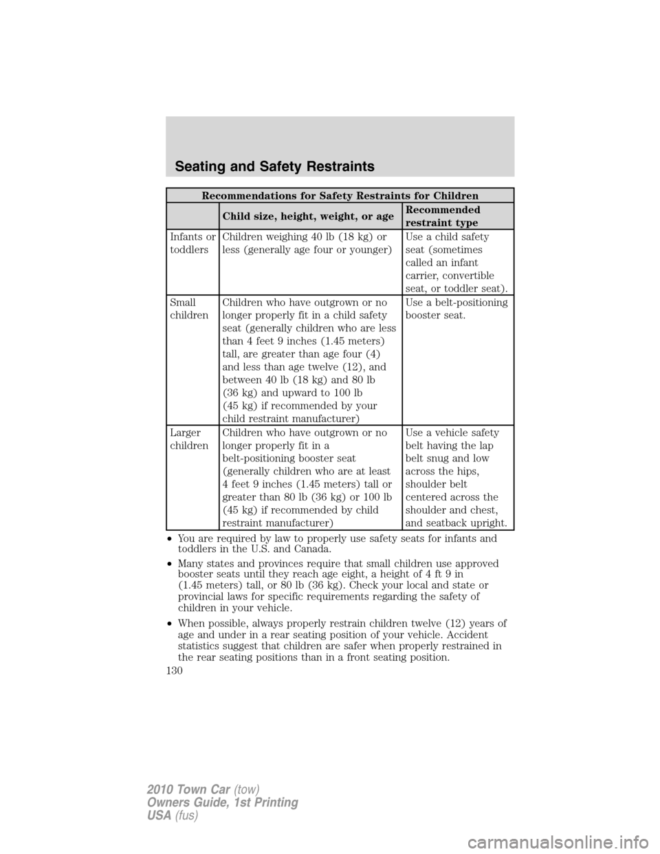 LINCOLN TOWN CAR 2010 Owners Manual Recommendations for Safety Restraints for Children
Child size, height, weight, or ageRecommended
restraint type
Infants or
toddlersChildren weighing 40 lb (18 kg) or
less (generally age four or younge LINCOLN TOWN CAR 2010 Owners Manual Recommendations for Safety Restraints for Children
Child size, height, weight, or ageRecommended
restraint type
Infants or
toddlersChildren weighing 40 lb (18 kg) or
less (generally age four or younge