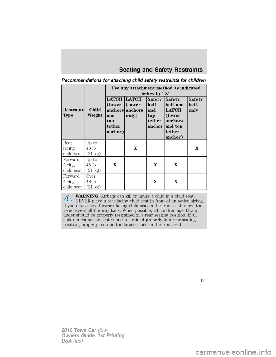 LINCOLN TOWN CAR 2010 Owners Manual Recommendations for attaching child safety restraints for children
Restraint
TypeChild
WeightUse any attachment method as indicated
below by “X”
LATCH
(lower
anchors
and
top
tether
anchor)LATCH
(l