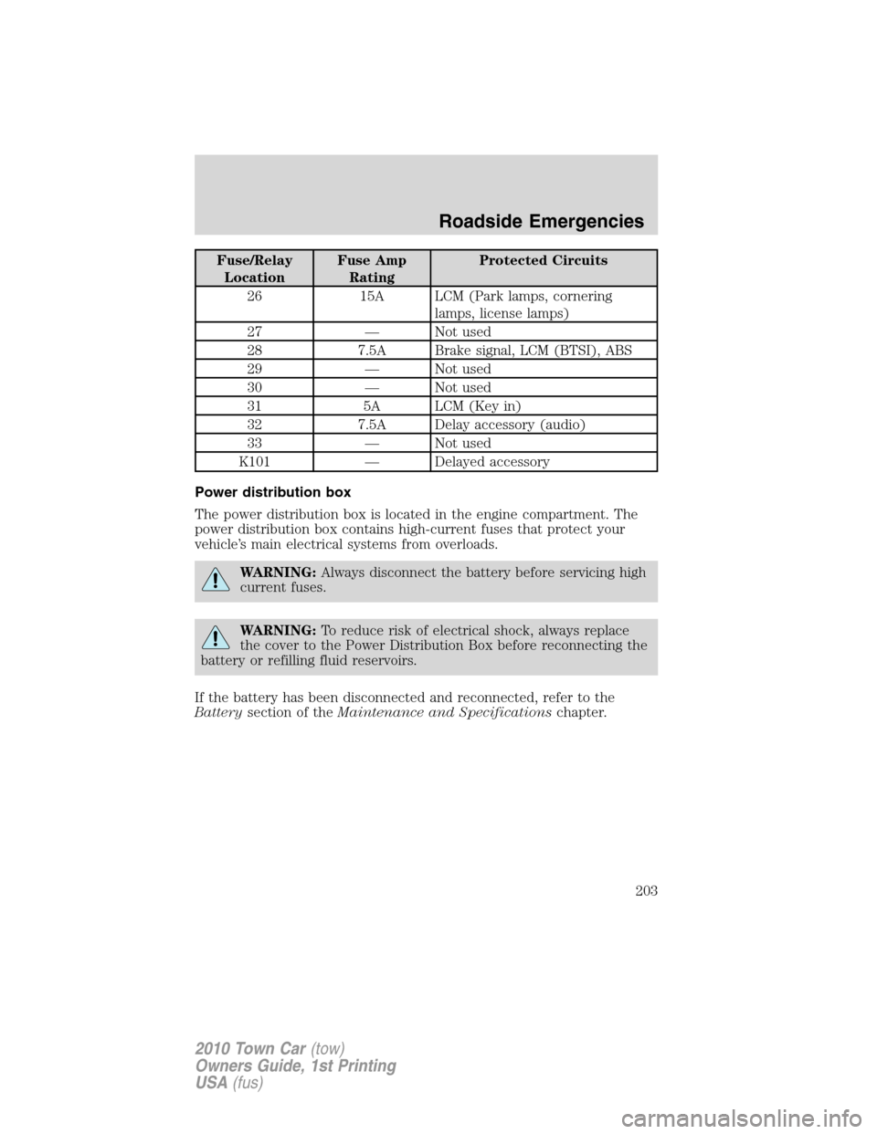 LINCOLN TOWN CAR 2010 Owners Manual Fuse/Relay
LocationFuse Amp
RatingProtected Circuits
26 15A LCM (Park lamps, cornering
lamps, license lamps)
27 — Not used
28 7.5A Brake signal, LCM (BTSI), ABS
29 — Not used
30 — Not used
31 5A LINCOLN TOWN CAR 2010 Owners Manual Fuse/Relay
LocationFuse Amp
RatingProtected Circuits
26 15A LCM (Park lamps, cornering
lamps, license lamps)
27 — Not used
28 7.5A Brake signal, LCM (BTSI), ABS
29 — Not used
30 — Not used
31 5A