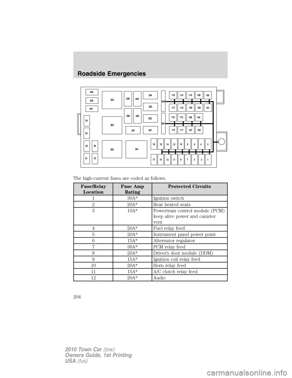 LINCOLN TOWN CAR 2010  Owners Manual The high-current fuses are coded as follows.
Fuse/Relay
LocationFuse Amp
RatingProtected Circuits
1 30A* Ignition switch
2 20A* Rear heated seats
3 10A* Powertrain control module (PCM)
keep alive powe