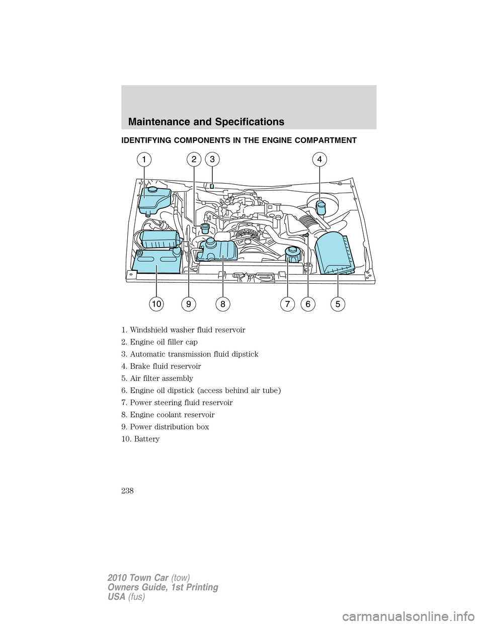 LINCOLN TOWN CAR 2010 User Guide IDENTIFYING COMPONENTS IN THE ENGINE COMPARTMENT
1. Windshield washer fluid reservoir
2. Engine oil filler cap
3. Automatic transmission fluid dipstick
4. Brake fluid reservoir
5. Air filter assembly
