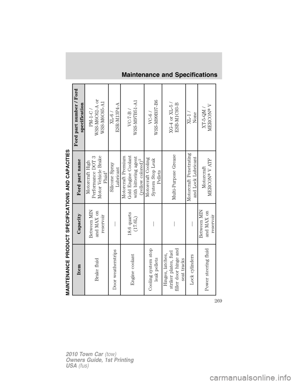 LINCOLN TOWN CAR 2010  Owners Manual MAINTENANCE PRODUCT SPECIFICATIONS AND CAPACITIES
Item Capacity Ford part nameFord part number / Ford
specification
Brake fluidBetween MIN
and MAX on
reservoirMotorcraft High
Performance DOT 3
Motor V