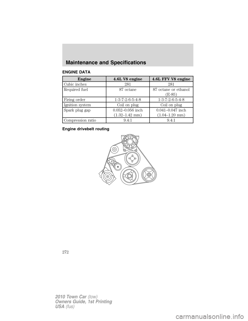 LINCOLN TOWN CAR 2010  Owners Manual ENGINE DATA
Engine 4.6L V8 engine 4.6L FFV V8 engine
Cubic inches 281 281
Required fuel 87 octane 87 octane or ethanol
(E-85)
Firing order 1-3-7-2-6-5-4-8 1-3-7-2-6-5-4-8
Ignition system Coil on plug 