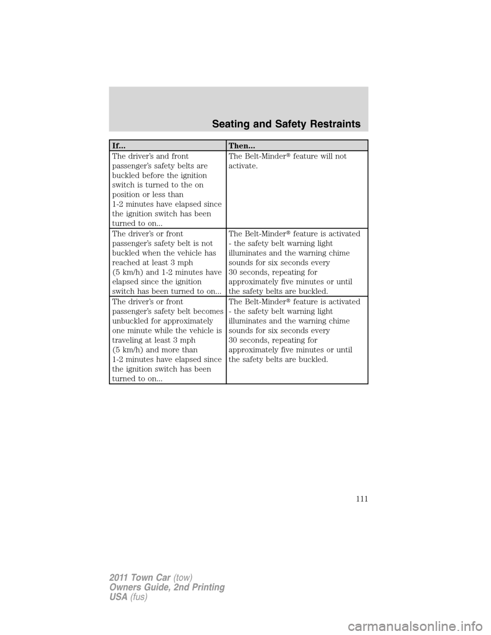 LINCOLN TOWN CAR 2011 Service Manual If... Then...
The driver’s and front
passenger’s safety belts are
buckled before the ignition
switch is turned to the on
position or less than
1-2 minutes have elapsed since
the ignition switch ha