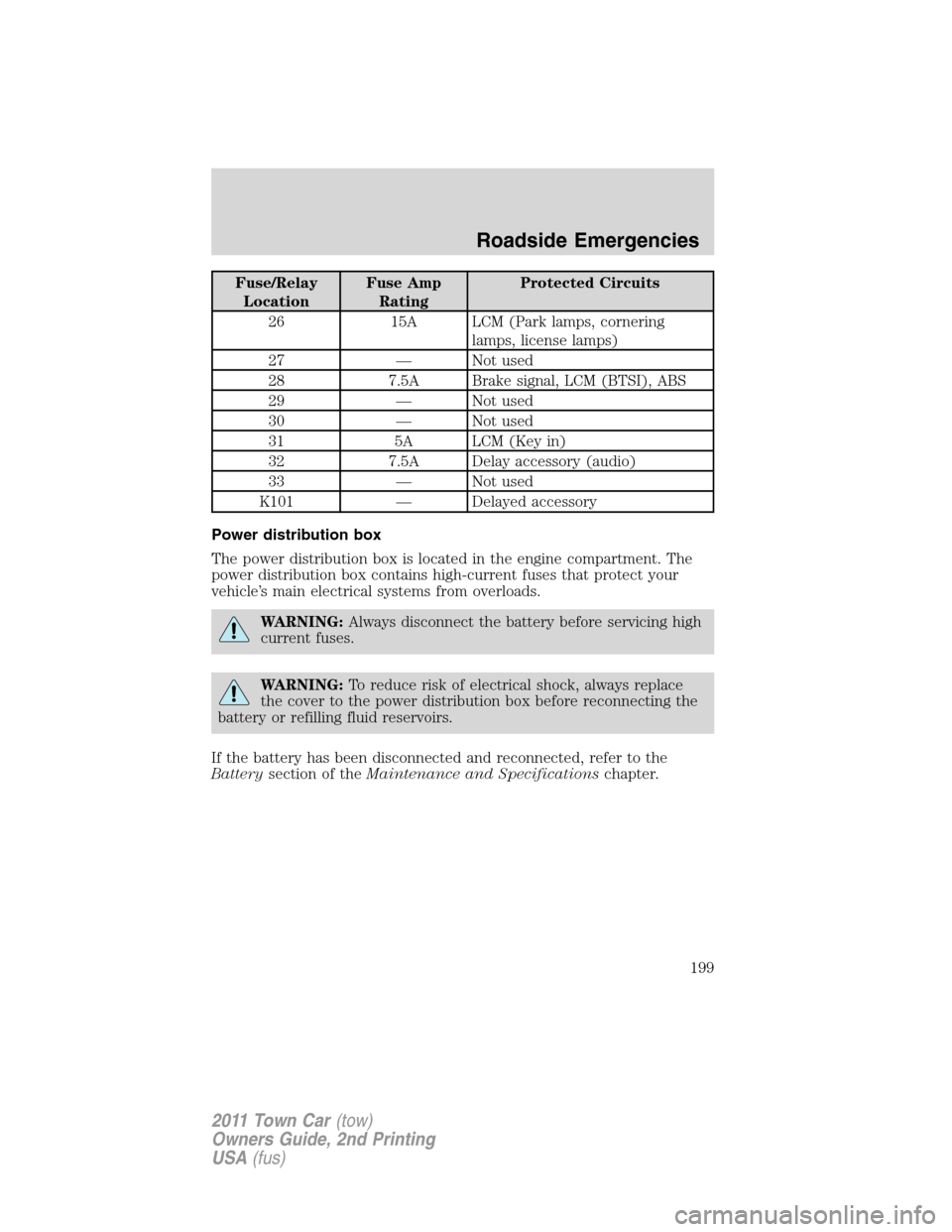 LINCOLN TOWN CAR 2011 Owners Manual Fuse/Relay
LocationFuse Amp
RatingProtected Circuits
26 15A LCM (Park lamps, cornering
lamps, license lamps)
27 — Not used
28 7.5A Brake signal, LCM (BTSI), ABS
29 — Not used
30 — Not used
31 5A LINCOLN TOWN CAR 2011 Owners Manual Fuse/Relay
LocationFuse Amp
RatingProtected Circuits
26 15A LCM (Park lamps, cornering
lamps, license lamps)
27 — Not used
28 7.5A Brake signal, LCM (BTSI), ABS
29 — Not used
30 — Not used
31 5A