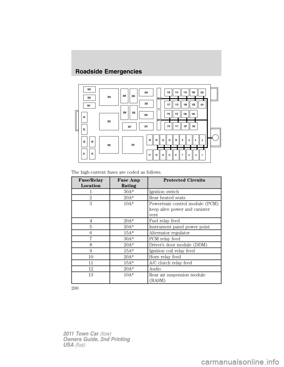 LINCOLN TOWN CAR 2011  Owners Manual The high-current fuses are coded as follows.
Fuse/Relay
LocationFuse Amp
RatingProtected Circuits
1 30A* Ignition switch
2 20A* Rear heated seats
3 10A* Powertrain control module (PCM)
keep alive powe