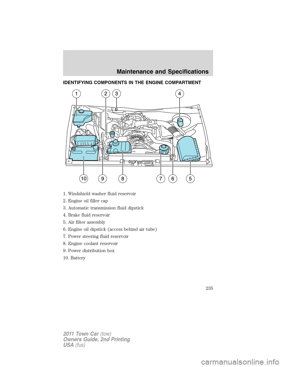 LINCOLN TOWN CAR 2011 Owners Manual IDENTIFYING COMPONENTS IN THE ENGINE COMPARTMENT
1. Windshield washer fluid reservoir
2. Engine oil filler cap
3. Automatic transmission fluid dipstick
4. Brake fluid reservoir
5. Air filter assembly
LINCOLN TOWN CAR 2011 Owners Manual IDENTIFYING COMPONENTS IN THE ENGINE COMPARTMENT
1. Windshield washer fluid reservoir
2. Engine oil filler cap
3. Automatic transmission fluid dipstick
4. Brake fluid reservoir
5. Air filter assembly
