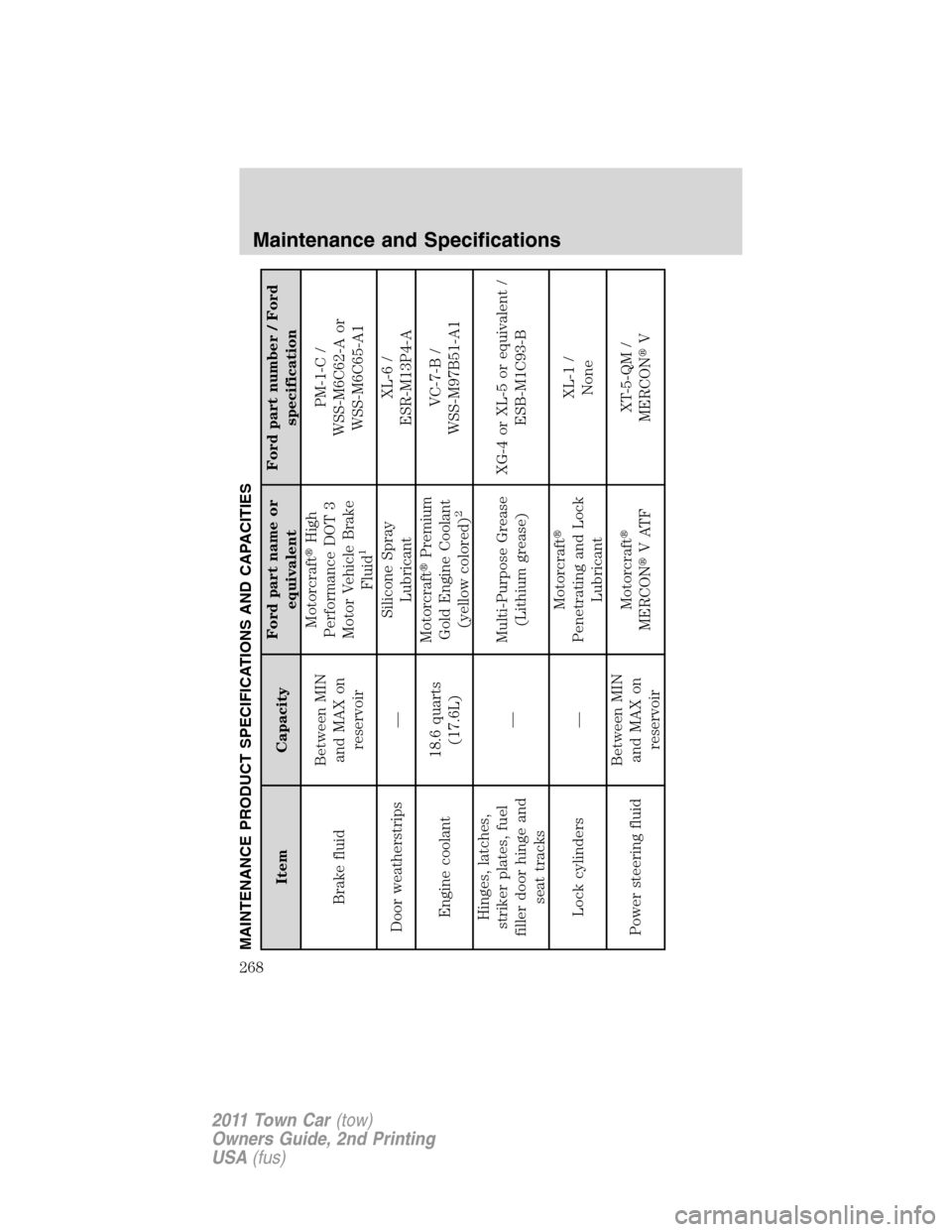 LINCOLN TOWN CAR 2011 Workshop Manual MAINTENANCE PRODUCT SPECIFICATIONS AND CAPACITIES
Item CapacityFord part name or
equivalentFord part number / Ford
specification
Brake fluidBetween MIN
and MAX on
reservoirMotorcraftHigh
Performance 