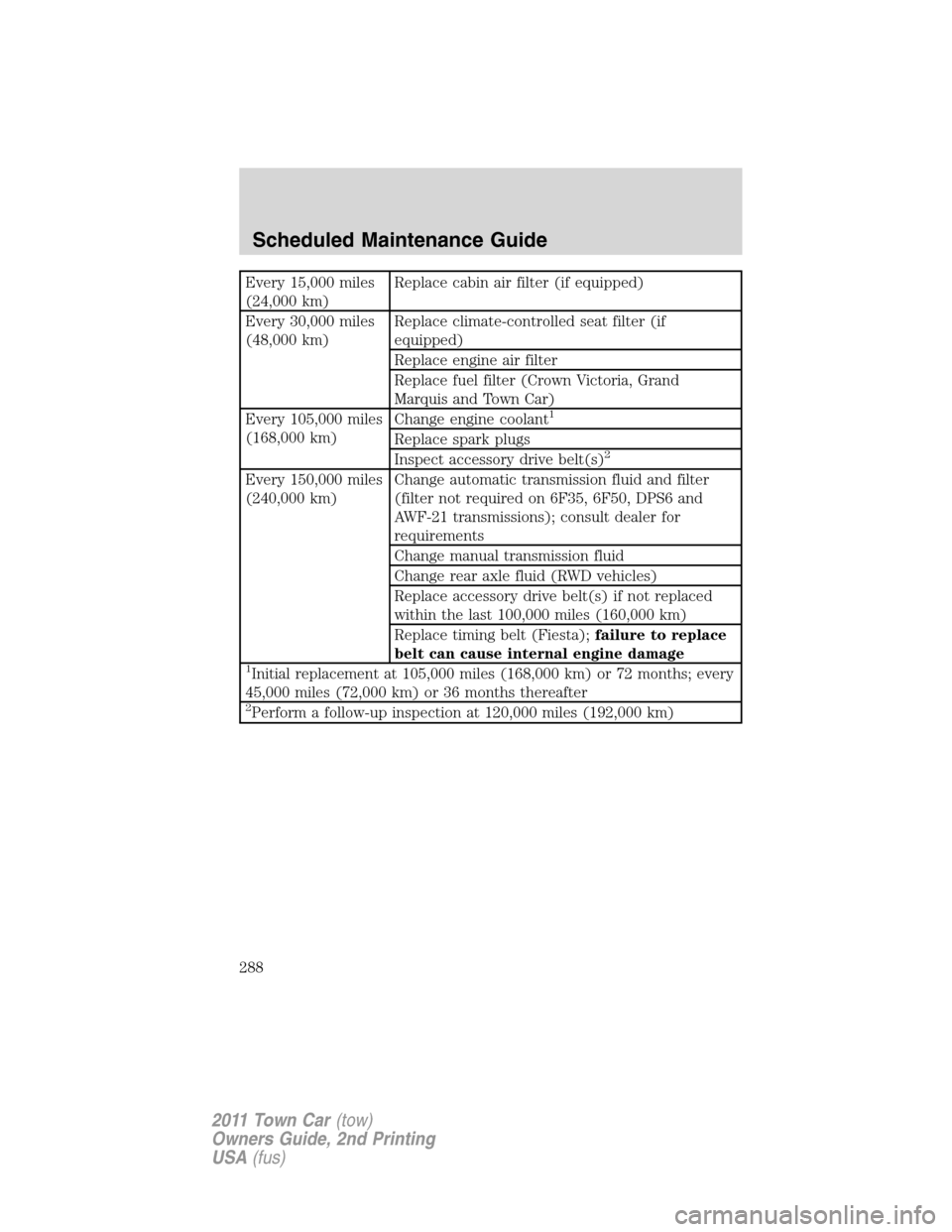 LINCOLN TOWN CAR 2011 Owners Manual Every 15,000 miles
(24,000 km)Replace cabin air filter (if equipped)
Every 30,000 miles
(48,000 km)Replace climate-controlled seat filter (if
equipped)
Replace engine air filter
Replace fuel filter (C LINCOLN TOWN CAR 2011 Owners Manual Every 15,000 miles
(24,000 km)Replace cabin air filter (if equipped)
Every 30,000 miles
(48,000 km)Replace climate-controlled seat filter (if
equipped)
Replace engine air filter
Replace fuel filter (C