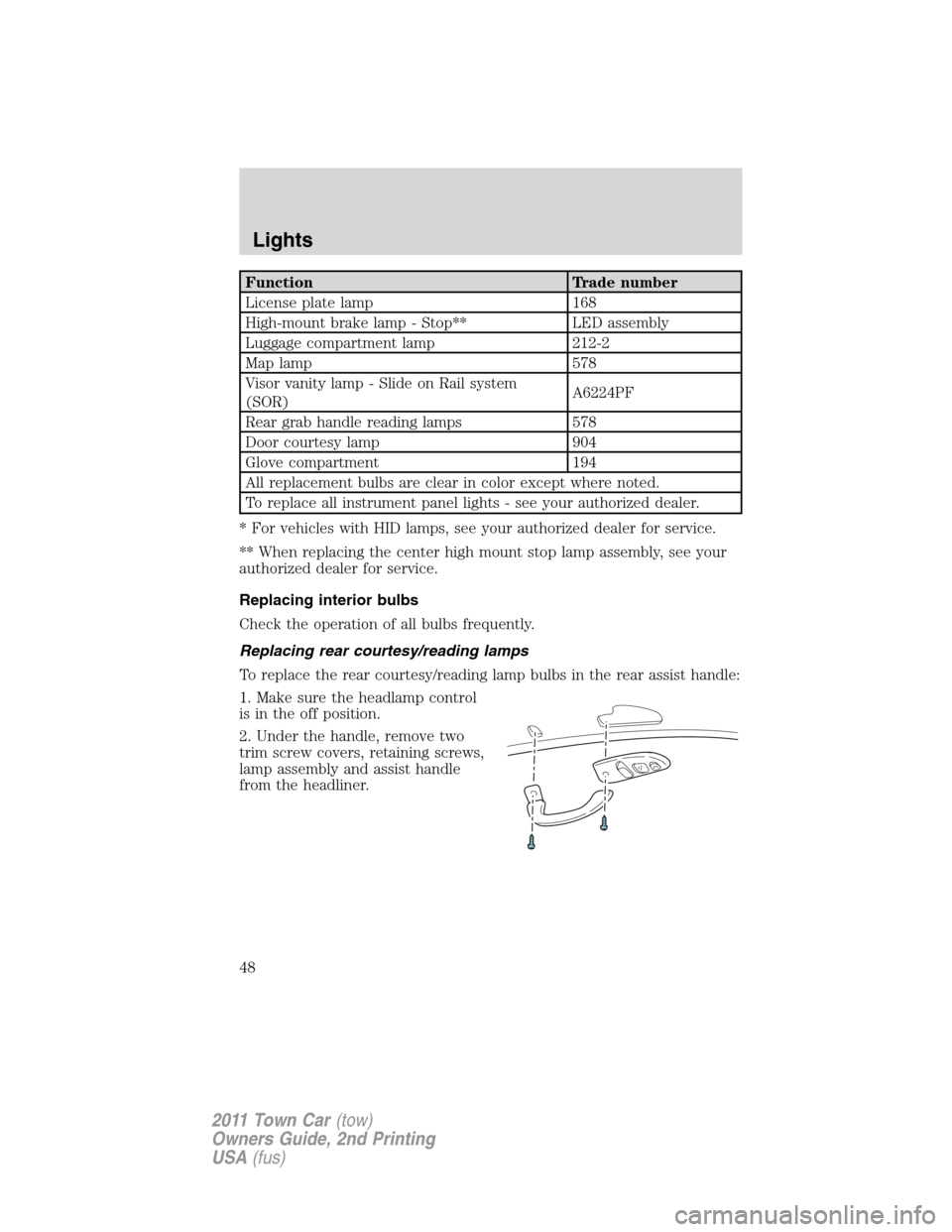 LINCOLN TOWN CAR 2011 Service Manual Function Trade number
License plate lamp 168
High-mount brake lamp - Stop** LED assembly
Luggage compartment lamp 212-2
Map lamp 578
Visor vanity lamp - Slide on Rail system
(SOR)A6224PF
Rear grab han