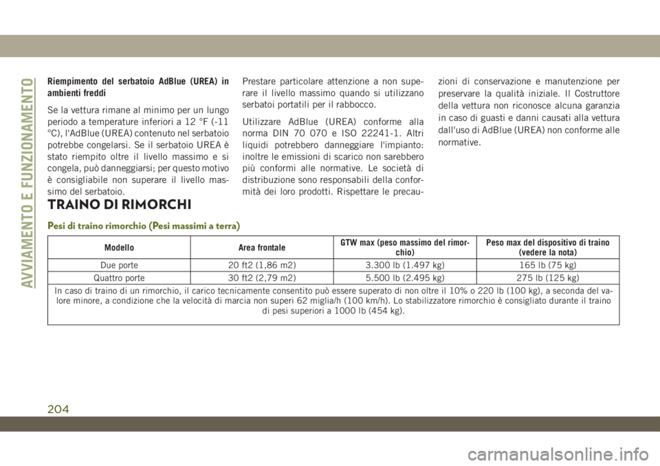 JEEP WRANGLER UNLIMITED 2018 Libretto Uso Manutenzione (in Italian) Riempimento del serbatoio AdBlue (UREA) in
ambienti freddi
Se la vettura rimane al minimo per un lungo
periodo a temperature inferiori a 12 °F (-11
°C), l'AdBlue (UREA) contenuto nel serbatoio
p JEEP WRANGLER UNLIMITED 2018 Libretto Uso Manutenzione (in Italian) Riempimento del serbatoio AdBlue (UREA) in
ambienti freddi
Se la vettura rimane al minimo per un lungo
periodo a temperature inferiori a 12 °F (-11
°C), l'AdBlue (UREA) contenuto nel serbatoio
p