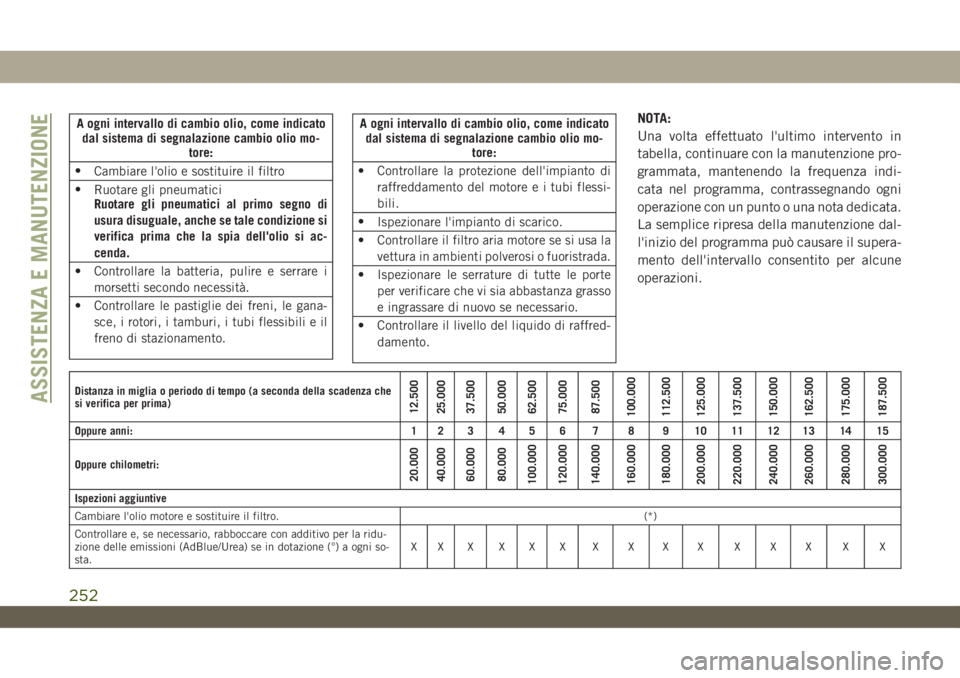 JEEP WRANGLER UNLIMITED 2019  Libretto Uso Manutenzione (in Italian) A ogni intervallo di cambio olio, come indicato
dal sistema di segnalazione cambio olio mo-
tore:
•
Cambiare l'olio e sostituire il filtro
•
Ruotare gli pneumatici
Ruotare gli pneumatici al pr