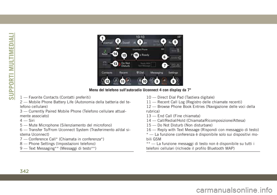 JEEP WRANGLER UNLIMITED 2018 Libretto Uso Manutenzione (in Italian) Menu del telefono sull'autoradio Uconnect 4 con display da 7"
1 — Favorite Contacts (Contatti preferiti)
2 — Mobile Phone Battery Life (Autonomia della batteria del te-
lefono cellulare)
3 JEEP WRANGLER UNLIMITED 2018 Libretto Uso Manutenzione (in Italian) Menu del telefono sull'autoradio Uconnect 4 con display da 7"
1 — Favorite Contacts (Contatti preferiti)
2 — Mobile Phone Battery Life (Autonomia della batteria del te-
lefono cellulare)
3