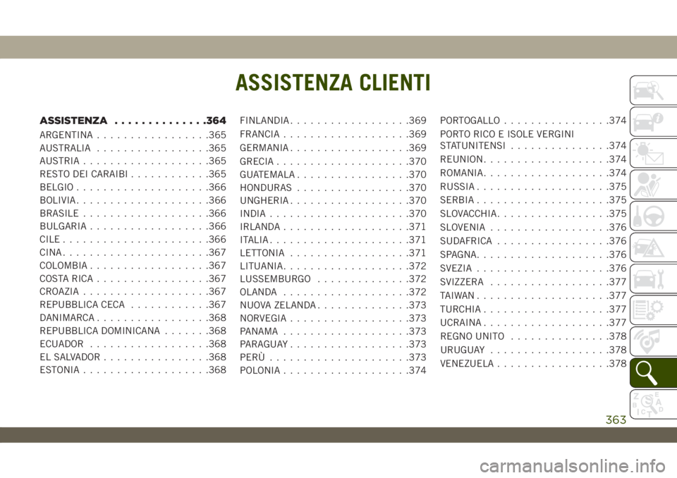 JEEP WRANGLER UNLIMITED 2018 Libretto Uso Manutenzione (in Italian) ASSISTENZA CLIENTI
ASSISTENZA..............364
ARGENTINA.................365
AUSTRALIA.................365
AUSTRIA...................365
RESTO DEI CARAIBI............365
BELGIO....................366
JEEP WRANGLER UNLIMITED 2018 Libretto Uso Manutenzione (in Italian) ASSISTENZA CLIENTI
ASSISTENZA..............364
ARGENTINA.................365
AUSTRALIA.................365
AUSTRIA...................365
RESTO DEI CARAIBI............365
BELGIO....................366