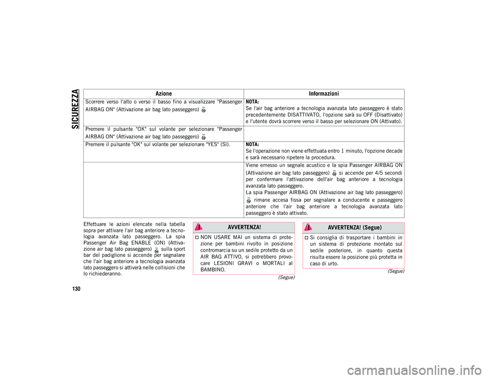 JEEP WRANGLER UNLIMITED 2020  Libretto Uso Manutenzione (in Italian) SICUREZZA
130
(Segue)
(Segue)
Effettuare  le  azioni  elencate  nella  tabella
sopra per attivare l'air bag anteriore a tecno -
logia  avanzata  lato  passeggero.  La  spia
Passenger  Air  Bag  EN