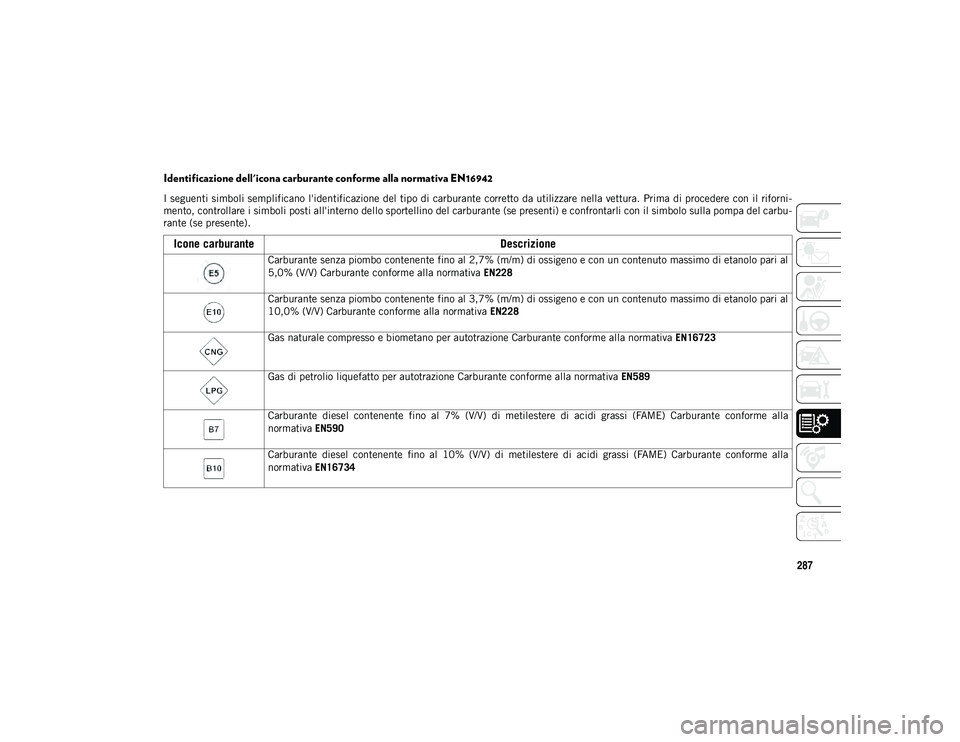 JEEP WRANGLER UNLIMITED 2020  Libretto Uso Manutenzione (in Italian) 287
Identificazione dell'icona carburante conforme alla normativa EN16942
I seguenti simboli semplificano l'identificazione del tipo di carburante corretto da utilizzare nella vettura. Prima d