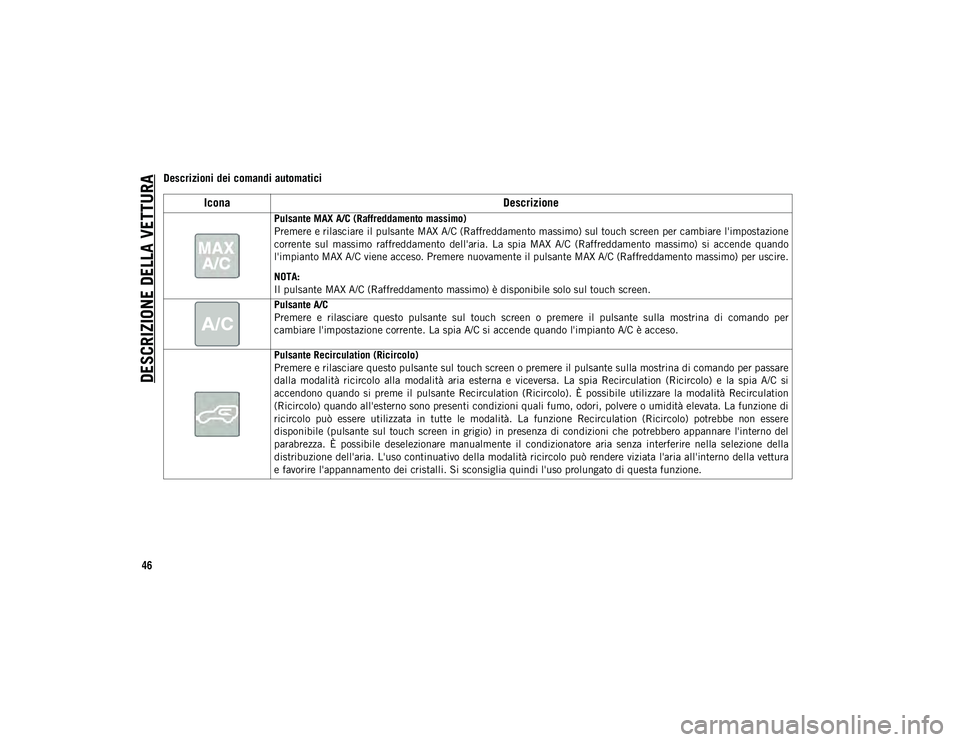 JEEP WRANGLER UNLIMITED 2021 Libretto Uso Manutenzione (in Italian) DESCRIZIONE DELLA VETTURA
46
Descrizioni dei comandi automatici
IconaDescrizione
Pulsante MAX A/C (Raffreddamento massimo)
Premere e rilasciare il pulsante MAX A/C (Raffreddamento massimo) sul touch s JEEP WRANGLER UNLIMITED 2021 Libretto Uso Manutenzione (in Italian) DESCRIZIONE DELLA VETTURA
46
Descrizioni dei comandi automatici
IconaDescrizione
Pulsante MAX A/C (Raffreddamento massimo)
Premere e rilasciare il pulsante MAX A/C (Raffreddamento massimo) sul touch s