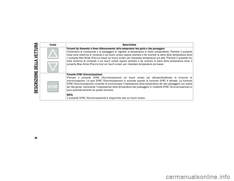 JEEP WRANGLER UNLIMITED 2021 Libretto Uso Manutenzione (in Italian) DESCRIZIONE DELLA VETTURA
48
Pulsanti Up (Aumento) e Down (Abbassamento) della temperatura lato guida e lato passeggero
Consentono al conducente e al passeggero di regolare la temperatura in JEEP WRANGLER UNLIMITED 2021 Libretto Uso Manutenzione (in Italian) DESCRIZIONE DELLA VETTURA
48
Pulsanti Up (Aumento) e Down (Abbassamento) della temperatura lato guida e lato passeggero
Consentono al conducente e al passeggero di regolare la temperatura in