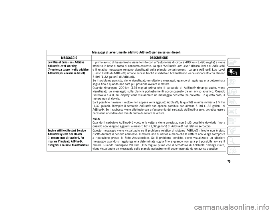 JEEP WRANGLER UNLIMITED 2021 Libretto Uso Manutenzione (in Italian) 75
Messaggi di avvertimento additivo AdBlue® per emissioni diesel:
MESSAGGIO DESCRIZIONE
Low Diesel Emissions Additive
AdBlue® Level Warning
(Avvertenza basso livello additivo
AdBlue® per emissi JEEP WRANGLER UNLIMITED 2021 Libretto Uso Manutenzione (in Italian) 75
Messaggi di avvertimento additivo AdBlue® per emissioni diesel:
MESSAGGIO DESCRIZIONE
Low Diesel Emissions Additive
AdBlue® Level Warning
(Avvertenza basso livello additivo
AdBlue® per emissi