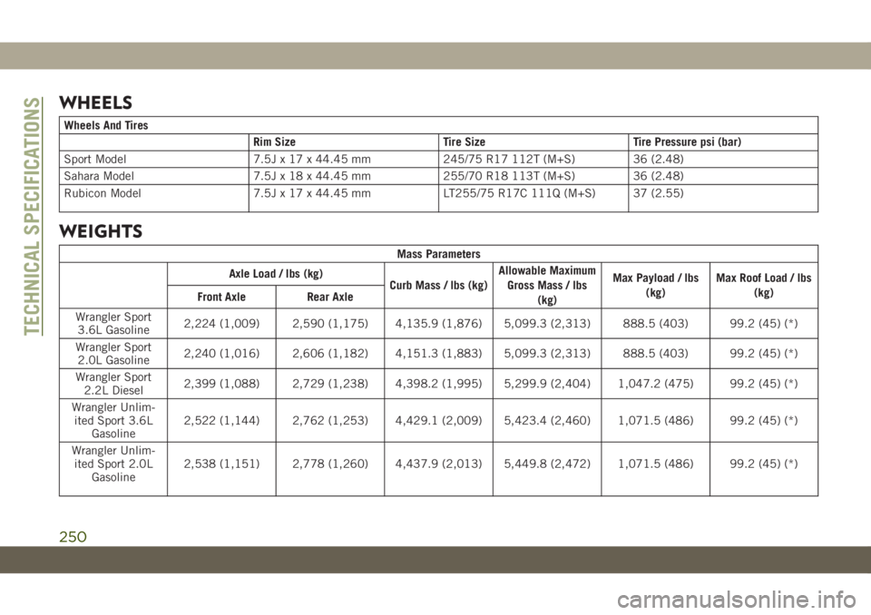 JEEP WRANGLER UNLIMITED 2019 Owner handbook (in English) WHEELS
Wheels And Tires
Rim Size Tire Size Tire Pressure psi (bar)
Sport Model 7.5J x 17 x 44.45 mm 245/75 R17 112T (M+S) 36 (2.48)
Sahara Model 7.5J x 18 x 44.45 mm 255/70 R18 113T (M+S) 36 (2.48)
Ru JEEP WRANGLER UNLIMITED 2019 Owner handbook (in English) WHEELS
Wheels And Tires
Rim Size Tire Size Tire Pressure psi (bar)
Sport Model 7.5J x 17 x 44.45 mm 245/75 R17 112T (M+S) 36 (2.48)
Sahara Model 7.5J x 18 x 44.45 mm 255/70 R18 113T (M+S) 36 (2.48)
Ru