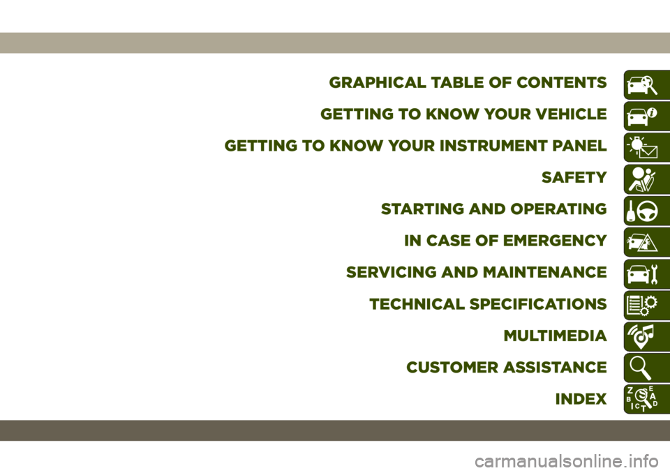 JEEP WRANGLER UNLIMITED 2019  Owner handbook (in English) GRAPHICAL TABLE OF CONTENTS
GETTING TO KNOW YOUR VEHICLE
GETTING TO KNOW YOUR INSTRUMENT PANEL
SAFETY
STARTING AND OPERATING
IN CASE OF EMERGENCY
SERVICING AND MAINTENANCE
TECHNICAL SPECIFICATIONS
MUL