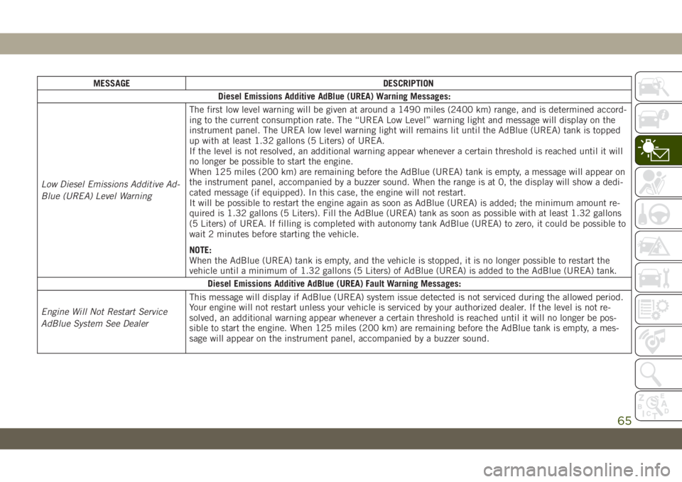 JEEP WRANGLER UNLIMITED 2019 Owner handbook (in English) MESSAGE DESCRIPTION
Diesel Emissions Additive AdBlue (UREA) Warning Messages:
Low Diesel Emissions Additive Ad-
Blue (UREA) Level WarningThe first low level warning will be given at around a 1490 mile JEEP WRANGLER UNLIMITED 2019 Owner handbook (in English) MESSAGE DESCRIPTION
Diesel Emissions Additive AdBlue (UREA) Warning Messages:
Low Diesel Emissions Additive Ad-
Blue (UREA) Level WarningThe first low level warning will be given at around a 1490 mile