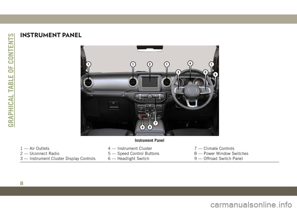 JEEP WRANGLER UNLIMITED 2019 Owner handbook (in English) INSTRUMENT PANEL
Instrument Panel
1 — Air Outlets 4 — Instrument Cluster 7 — Climate Controls
2 — Uconnect Radio 5 — Speed Control Buttons 8 — Power Window Switches
3 — Instrument Cluste JEEP WRANGLER UNLIMITED 2019 Owner handbook (in English) INSTRUMENT PANEL
Instrument Panel
1 — Air Outlets 4 — Instrument Cluster 7 — Climate Controls
2 — Uconnect Radio 5 — Speed Control Buttons 8 — Power Window Switches
3 — Instrument Cluste