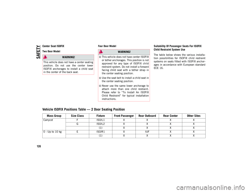 JEEP WRANGLER UNLIMITED 2020 Owner handbook (in English) SAFETY
126
Center Seat ISOFIX
Two Door ModelFour Door Model
Suitability Of Passenger Seats For ISOFIX
Child Restraint System Use
The table below shows the various installa
-
tion possibilities JEEP WRANGLER UNLIMITED 2020 Owner handbook (in English) SAFETY
126
Center Seat ISOFIX
Two Door ModelFour Door Model
Suitability Of Passenger Seats For ISOFIX
Child Restraint System Use
The table below shows the various installa
-
tion possibilities