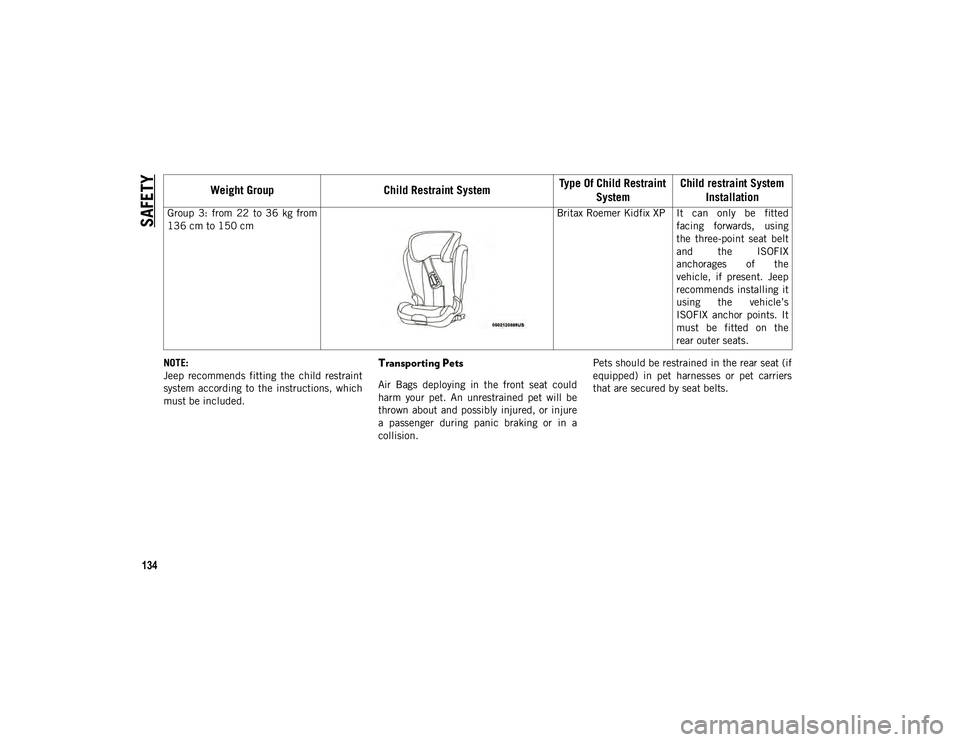 JEEP WRANGLER UNLIMITED 2021 Owner handbook (in English) SAFETY
134
NOTE:
Jeep recommends fitting the child restraint
system according to the instructions, which
must be included.Transporting Pets
Air Bags deploying in the front seat could JEEP WRANGLER UNLIMITED 2021 Owner handbook (in English) SAFETY
134
NOTE:
Jeep recommends fitting the child restraint
system according to the instructions, which
must be included.Transporting Pets
Air Bags deploying in the front seat could