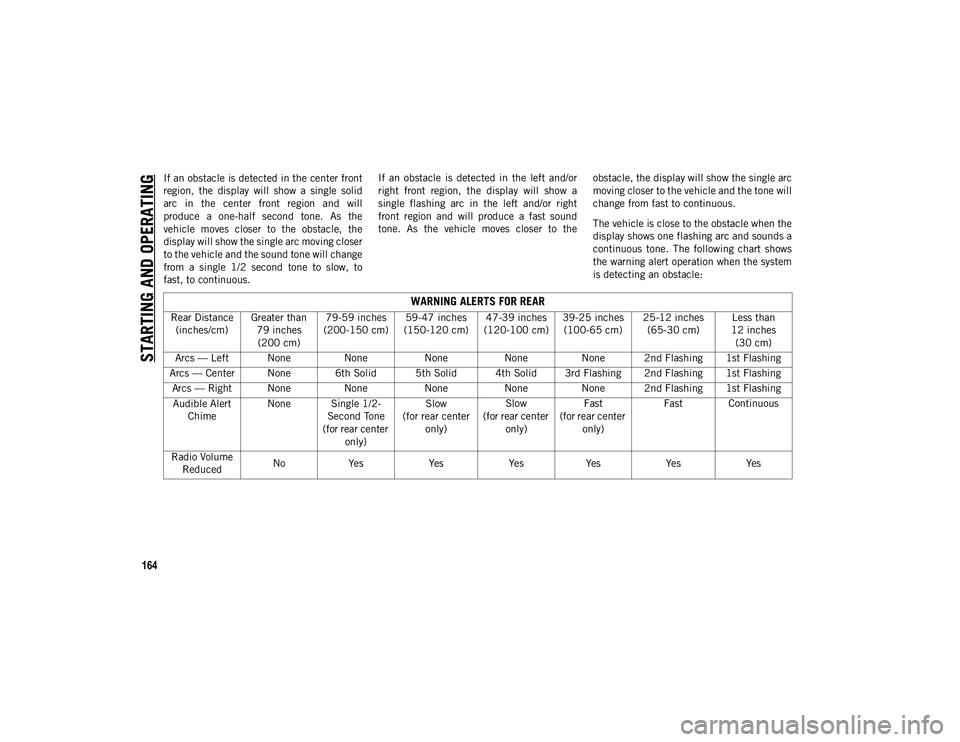 JEEP WRANGLER UNLIMITED 2021  Owner handbook (in English) STARTING AND OPERATING
164
If an obstacle is detected in the center front
region,  the  display  will  show  a  single  solid
arc  in  the  center  front  region  and  will
produce  a  one-half  secon