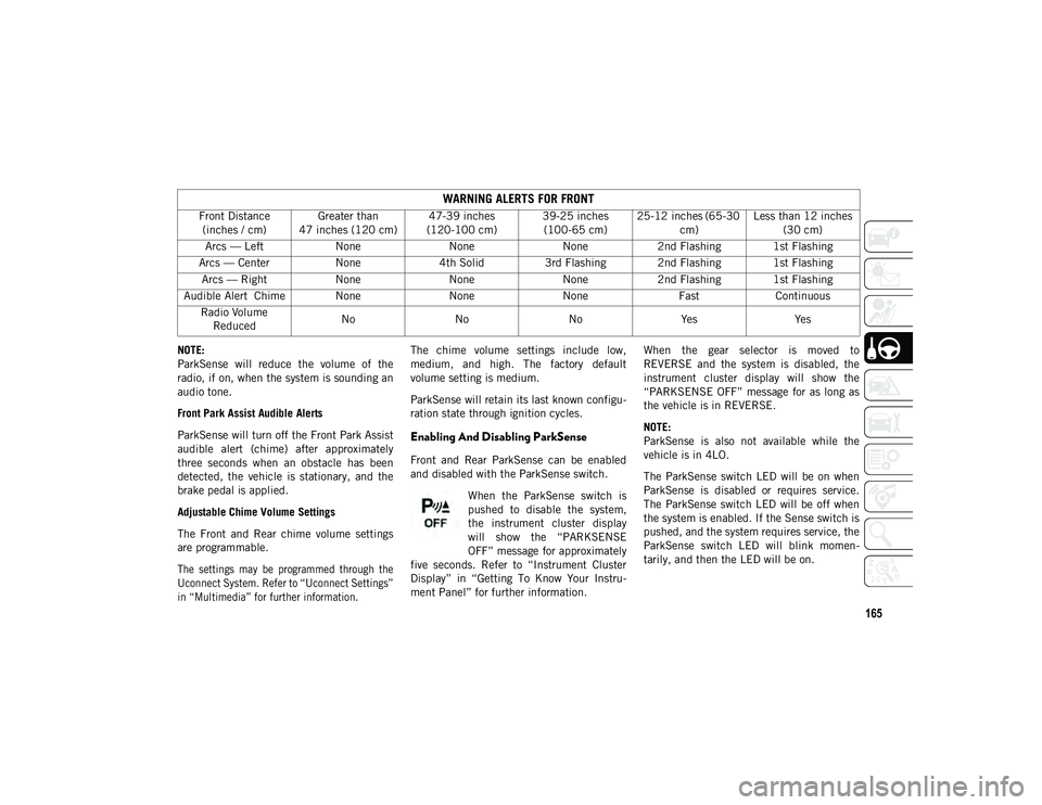 JEEP WRANGLER UNLIMITED 2020 Owner handbook (in English) 165
NOTE:
ParkSense will reduce the volume of the
radio, if on, when the system is sounding an
audio tone.
Front Park Assist Audible Alerts
ParkSense will turn off the Front Park Assist
audible JEEP WRANGLER UNLIMITED 2020 Owner handbook (in English) 165
NOTE:
ParkSense will reduce the volume of the
radio, if on, when the system is sounding an
audio tone.
Front Park Assist Audible Alerts
ParkSense will turn off the Front Park Assist
audible