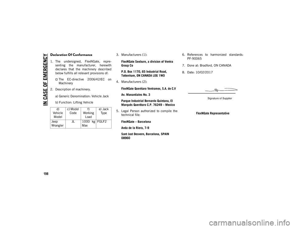 JEEP WRANGLER UNLIMITED 2020 Owner handbook (in English) IN CASE OF EMERGENCY
198
Declaration Of Conformance
1. The undersigned, FlexNGate, repre-
senting the manufacturer, herewith
declares that the machinery described
below fulfills all relevant JEEP WRANGLER UNLIMITED 2020 Owner handbook (in English) IN CASE OF EMERGENCY
198
Declaration Of Conformance
1. The undersigned, FlexNGate, repre-
senting the manufacturer, herewith
declares that the machinery described
below fulfills all relevant