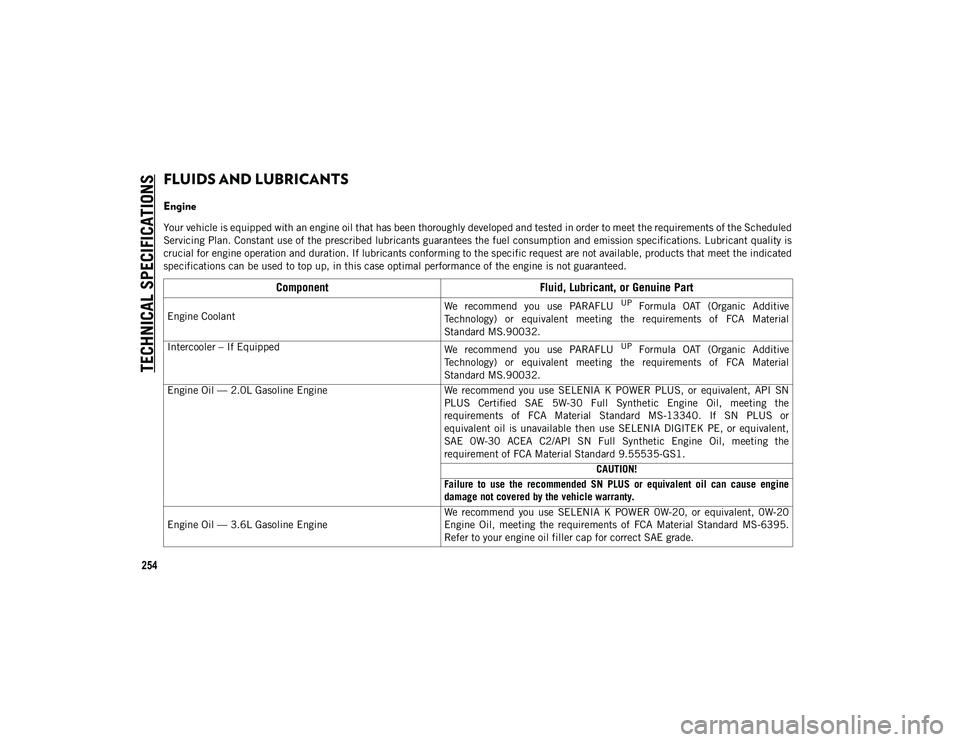 JEEP WRANGLER UNLIMITED 2020 Owner handbook (in English) TECHNICAL SPECIFICATIONS
254
FLUIDS AND LUBRICANTS
Engine
Your vehicle is equipped with an engine oil that has been thoroughly developed and tested in order to meet the requirements of the Schedul JEEP WRANGLER UNLIMITED 2020 Owner handbook (in English) TECHNICAL SPECIFICATIONS
254
FLUIDS AND LUBRICANTS
Engine
Your vehicle is equipped with an engine oil that has been thoroughly developed and tested in order to meet the requirements of the Schedul
