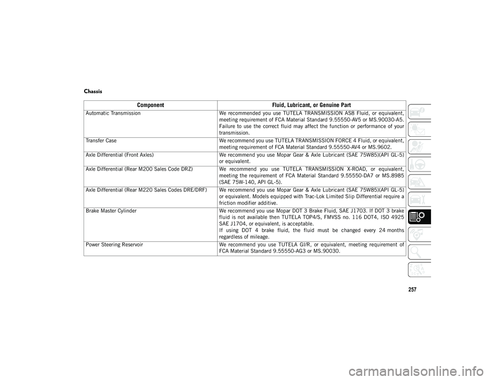 JEEP WRANGLER UNLIMITED 2020 Owner handbook (in English) 257
Chassis
ComponentFluid, Lubricant, or Genuine Part
Automatic Transmission We recommended you use TUTELA TRANSMISSION AS8 Fluid, or equivalent,
meeting requirement of FCA Material Stand JEEP WRANGLER UNLIMITED 2020 Owner handbook (in English) 257
Chassis
ComponentFluid, Lubricant, or Genuine Part
Automatic Transmission We recommended you use TUTELA TRANSMISSION AS8 Fluid, or equivalent,
meeting requirement of FCA Material Stand