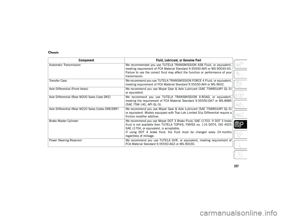 JEEP WRANGLER UNLIMITED 2021  Owner handbook (in English) 257
Chassis   
ComponentFluid, Lubricant, or Genuine Part
Automatic Transmission We  recommended  you  use  TUTELA  TRANSMISSION  AS8  Fluid,  or  equivalent,
meeting requirement of FCA Material Stand