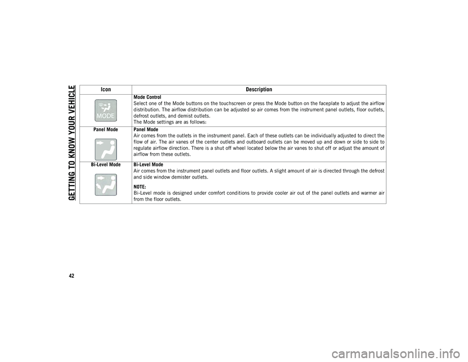 JEEP WRANGLER UNLIMITED 2020  Owner handbook (in English) GETTING TO KNOW YOUR VEHICLE
42
Mode Control
Select one of the Mode buttons on the touchscreen or press the Mode button on the faceplate to adjust the airflow
distribution. The airflow distribution ca