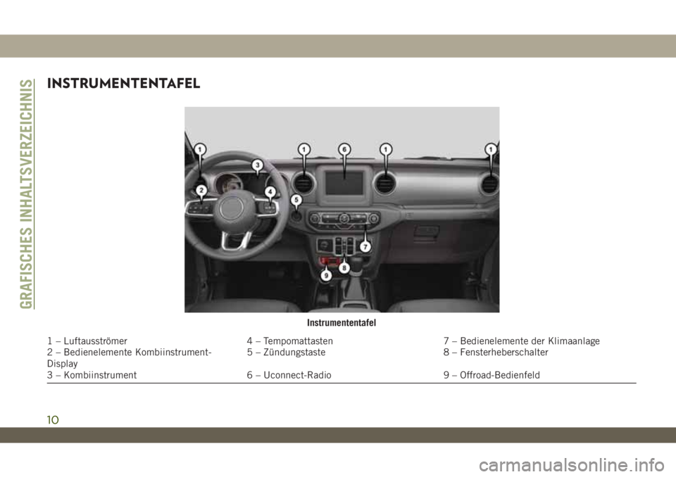 JEEP WRANGLER UNLIMITED 2019 Betriebsanleitung (in German) INSTRUMENTENTAFEL
Instrumententafel
1 – Luftausströmer 4 – Tempomattasten 7 – Bedienelemente der Klimaanlage
2 – Bedienelemente Kombiinstrument-
Display5 – Zündungstaste 8 – Fensterheber JEEP WRANGLER UNLIMITED 2019 Betriebsanleitung (in German) INSTRUMENTENTAFEL
Instrumententafel
1 – Luftausströmer 4 – Tempomattasten 7 – Bedienelemente der Klimaanlage
2 – Bedienelemente Kombiinstrument-
Display5 – Zündungstaste 8 – Fensterheber