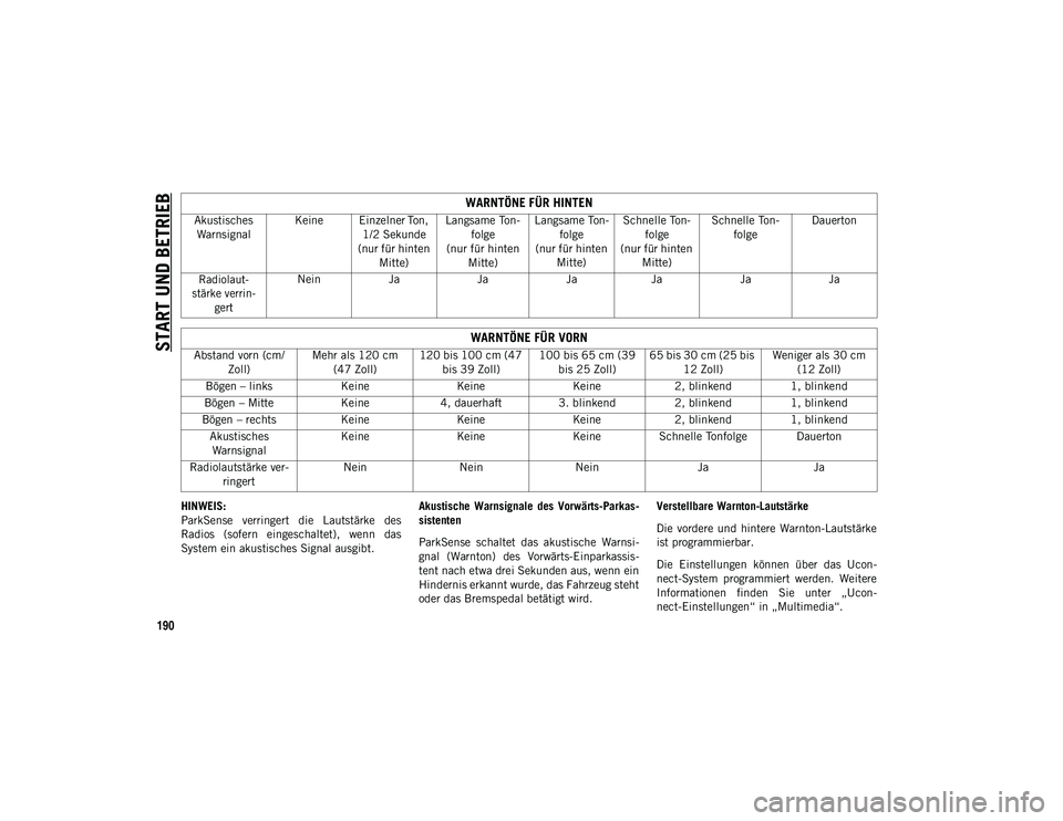 JEEP WRANGLER UNLIMITED 2021  Betriebsanleitung (in German) START UND BETRIEB
190
HINWEIS:
ParkSense  verringert  die  Lautstärke  des
Radios  (sofern  eingeschaltet),  wenn  das
System ein akustisches Signal ausgibt.Akustische  Warnsignale  des  Vorwärts-Pa